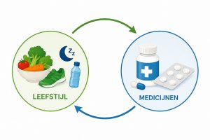 Apotheek.nl koppelt leefstijl en medicijngebruik